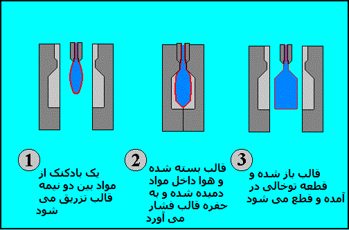 آموزش مصور قالب سازی دمشی