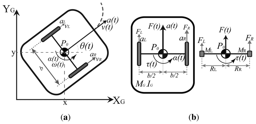 دینامیک ربات انتخاب موتور و چرخ