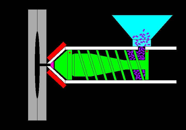 قالب ریزی پلاستیک