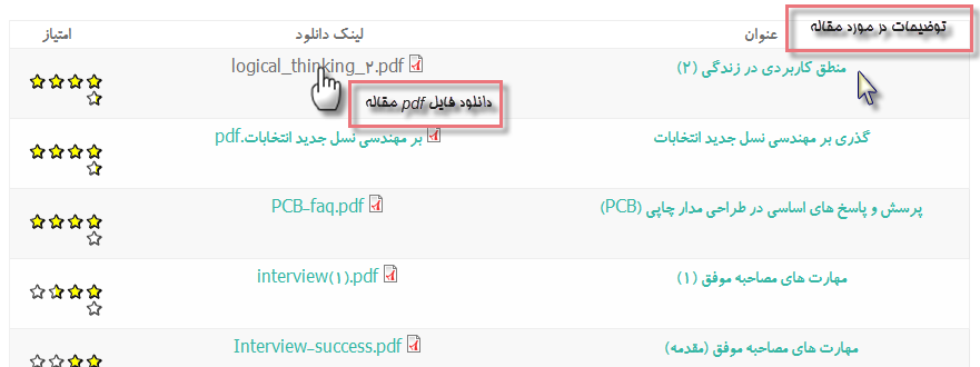 راهنمای دانلود مقالات