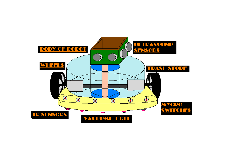 نقاشی مکانیک ربات 