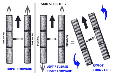 سیستم کنترل تانکی
